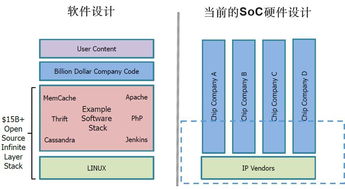 深入解讀darpa電子復興計劃