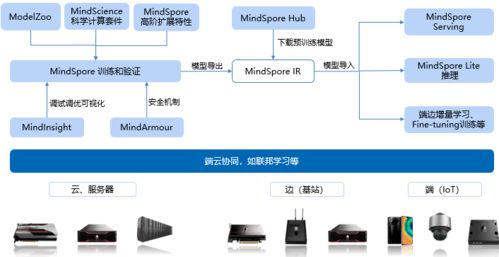 大疆再遭制裁啟示錄 Figma斷供之下，中國工業軟件的自立之路