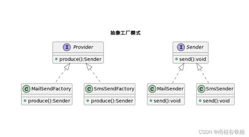Java設計模式之工廠模式 軟件設計與開發中的核心利器